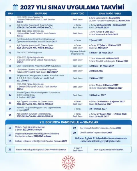 Milyonlarca Öğrenci İçin Kritik Tarih Belli Oldu 2027 LGS Sınav Tarihi Açıklandı