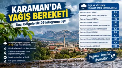 Karaman’da Etkili Olan Yağışlar Su Kaynaklarına Umut Oldu