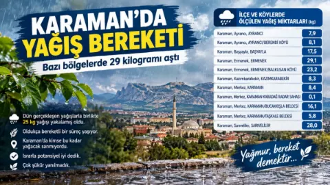 Karaman’da Etkili Olan Yağışlar Su Kaynaklarına Umut Oldu