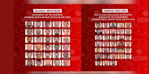 İçişleri Bakanlığı Duyurdu: Yurt Dışında Aranan 63 Kişi Türkiye’ye Getirildi