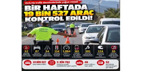 Ordu’da Trafik Denetimlerinde Ceza Yağdı: 3 Bin 762 Sürücüye İşlem!