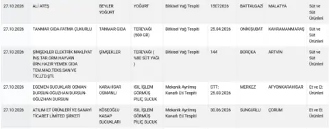 Domuzdan sucuk yapıp sattılar! Bakanlık skandal markayı açıkladı