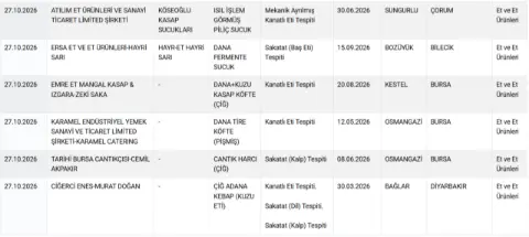 Domuzdan sucuk yapıp sattılar! Bakanlık skandal markayı açıkladı