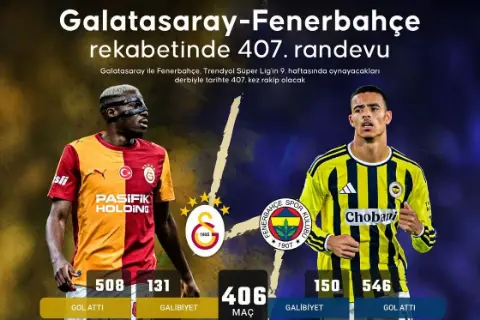 Galatasaray-Fenerbahçe derbisinde 407. randevu: Tarihi rekabette gözler golcülerde