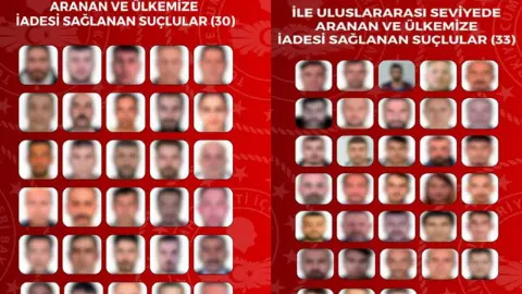 Aranan 63 Suçlu Yurt Dışından Ülkemize Getirildi